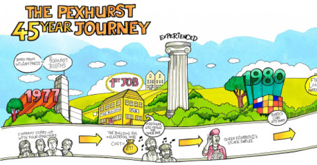 Illustration depicting Pexhurst's 45 years of business